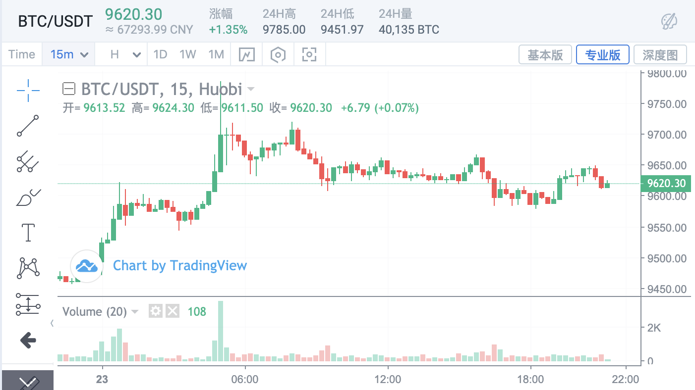 火币行情(火币行情走势图)