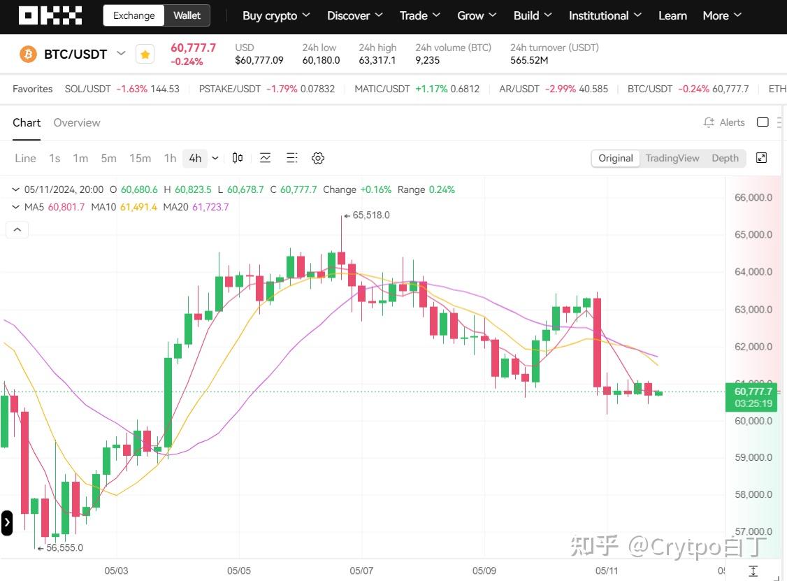 比特现金行情(比特现金2021)