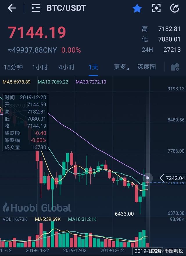 比特现金行情(比特现金行情最新价格)