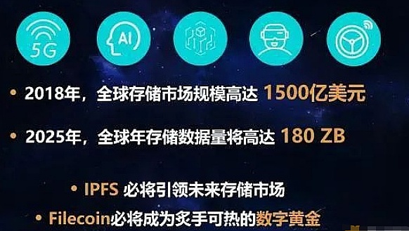 IPFS价格(ipfs价格多少钱一t)