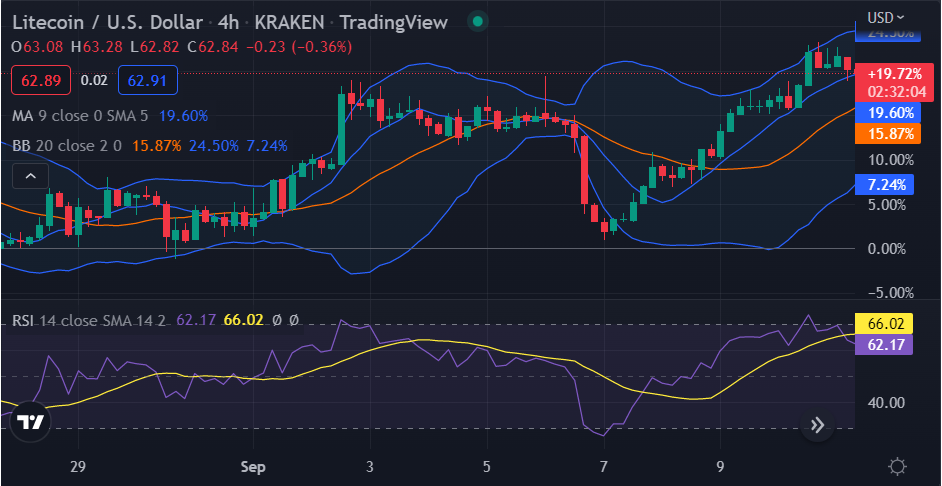 LTC-莱特币价格(莱特币ltc挖矿教程) LTC-莱特币价格(莱特币ltc挖矿教程)
