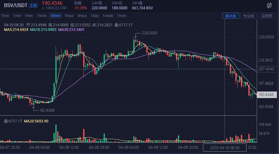 BSV-比特币投资(比特币bsv最新消息)