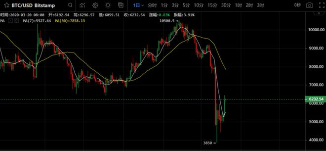BSV-比特币投资(比特币bsv最新价格)