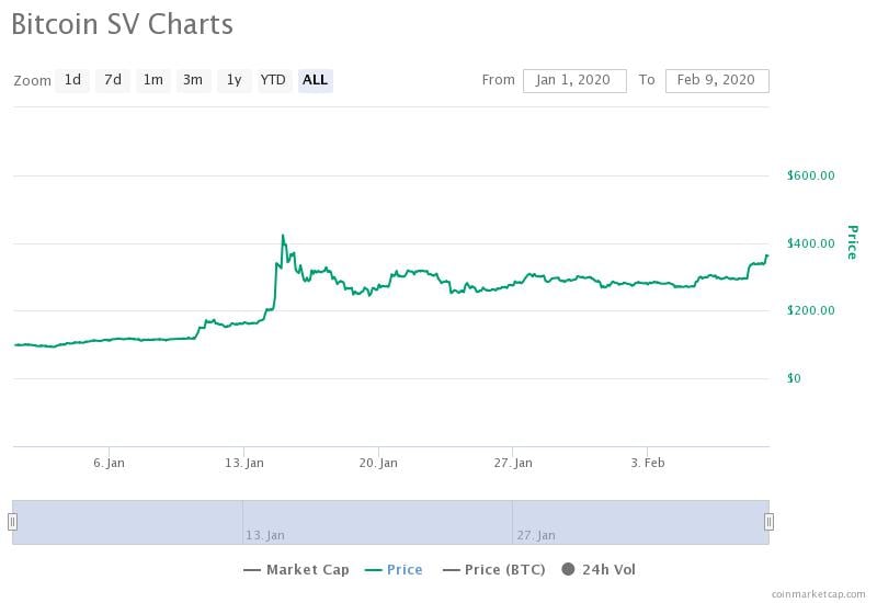 BSV-比特币投资(比特币bsv最新价格) BSV-比特币投资(比特币bsv最新价格)