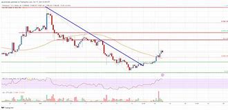 以太坊价格(以太坊价格今日行情实时)