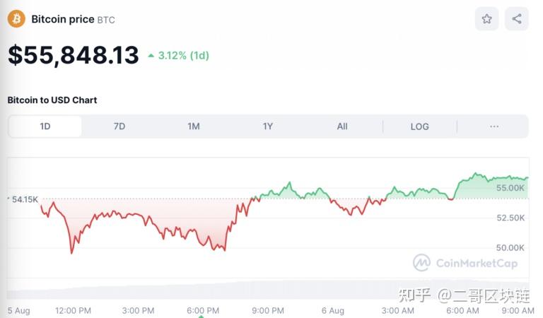 ETH价格(中国唯一合法数字货币)