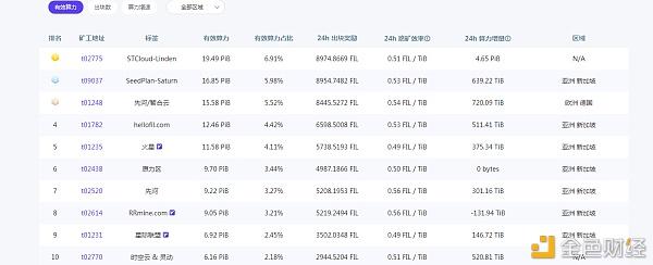 IPFS价格(ipfs实时价格)