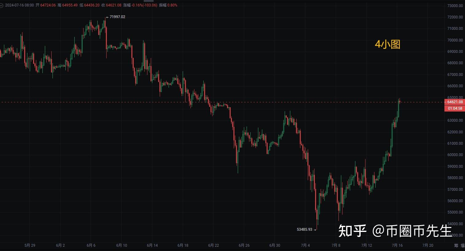 BTC-比特币行情(比特币走势图k线图专业版) BTC-比特币行情(比特币走势图k线图专业版)