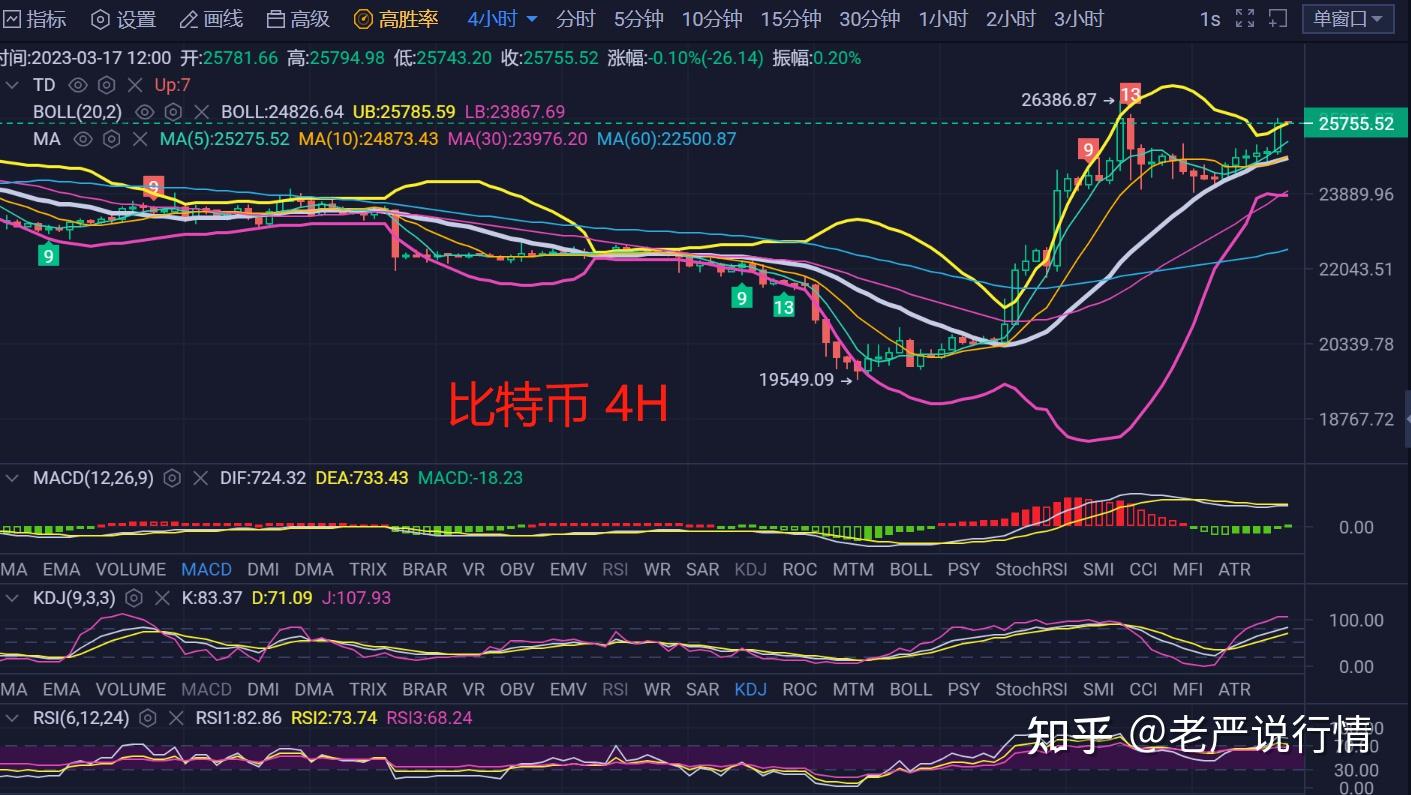 BTC-比特币行情(比特币走势图k线图专业版) BTC-比特币行情(比特币走势图k线图专业版)
